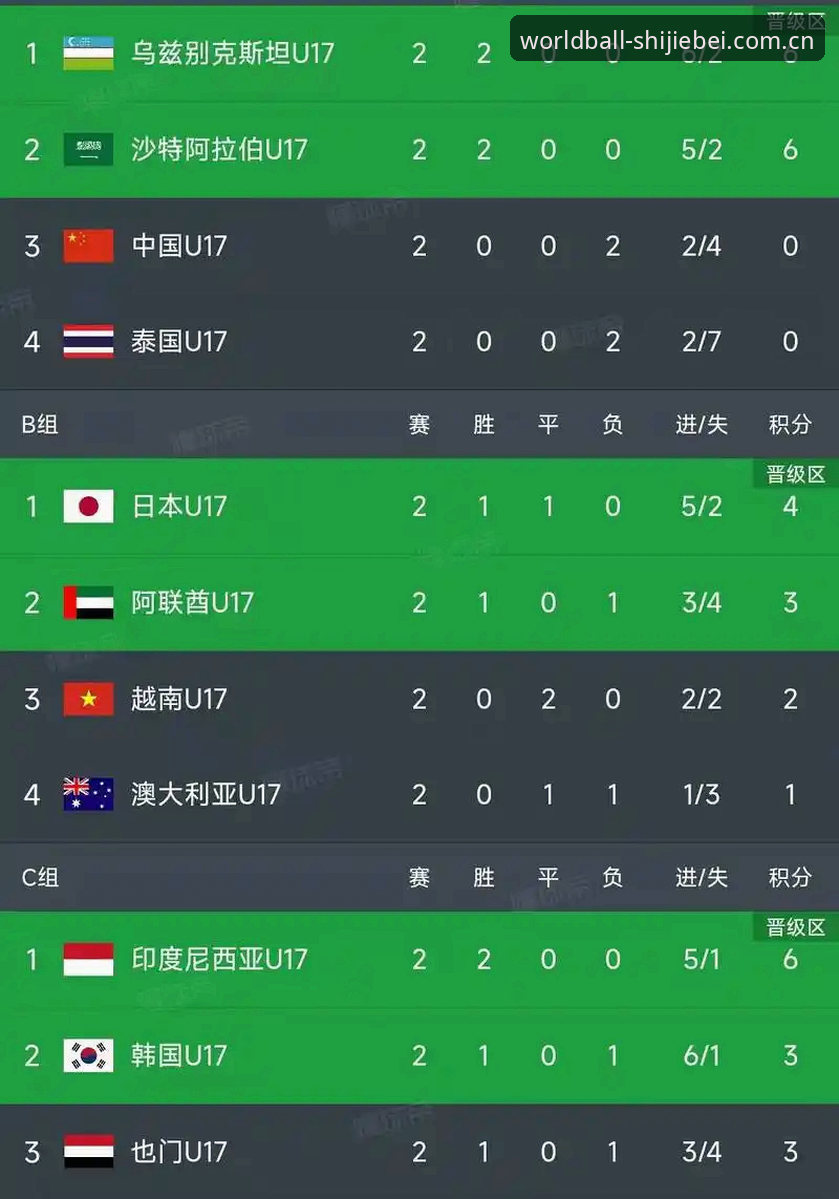 U17世界杯分组揭晓，新手如何通过世界杯买球APP追踪赛事动态？操作教程与体验分享